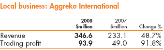 Local business: Aggreko International chart