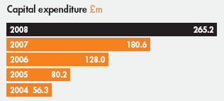 Capital expenditure £m; 2008 265.2; 2007 180.6; 2006 128.0; 2005 80.2; 2004 56.3