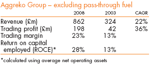 Aggreko Group - excluding pass-through fuel