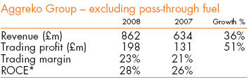 Aggreko Group - excluding pass-through fuel