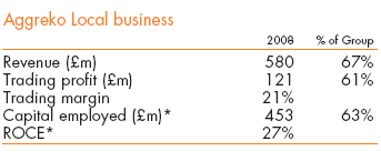 Aggreko Local business