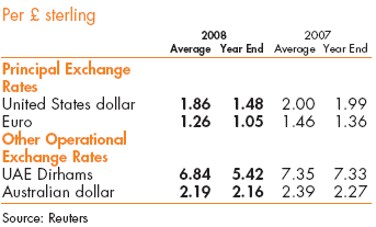 Per £ sterling